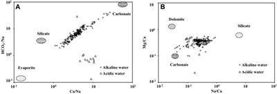 Sources and migration characteristics of fluorine in the river water of a small karst watershed influenced by coal mining